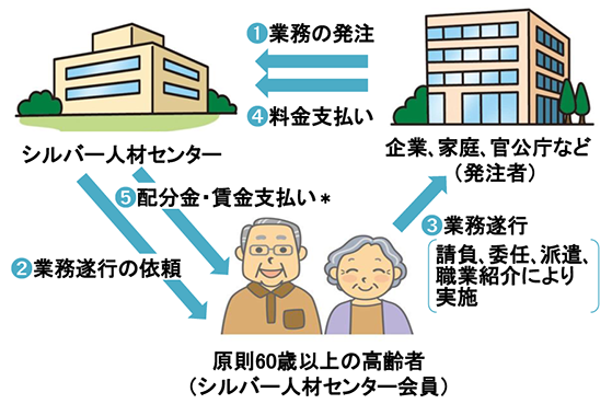 シルバー人材センターの仕組み